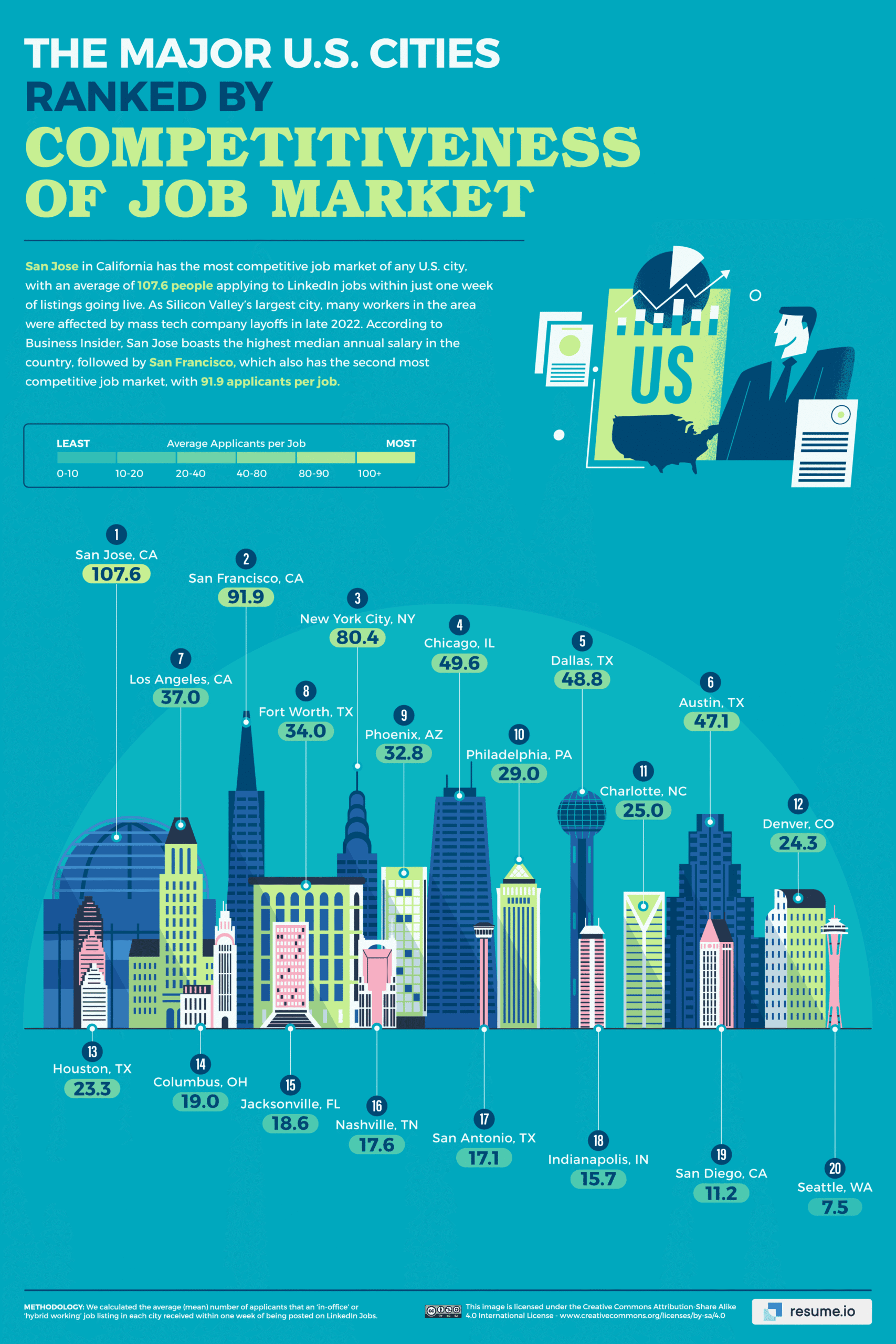 source: Resume.io